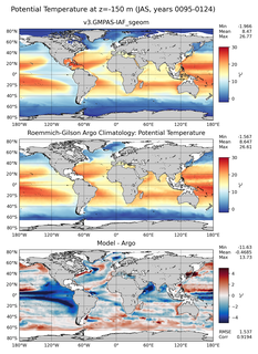 JAS Model potential temperature compared with Argo observations