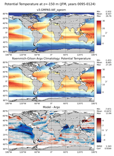 JFM Model potential temperature compared with Argo observations