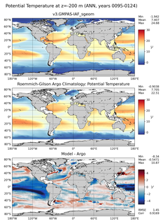 ANN Model potential temperature compared with Argo observations