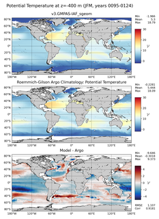 JFM Model potential temperature compared with Argo observations
