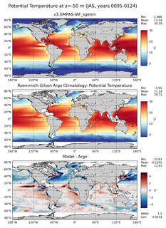 JAS Model potential temperature compared with Argo observations