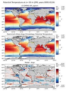 JFM Model potential temperature compared with Argo observations