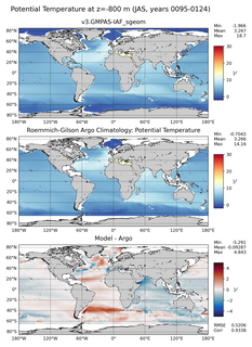 JAS Model potential temperature compared with Argo observations