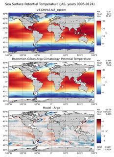 JAS Model potential temperature compared with Argo observations