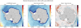 JFM Potential Temperature