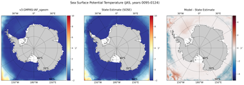 JAS Potential Temperature