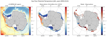 JAS Potential Temperature