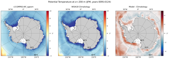 JFM Potential Temperature