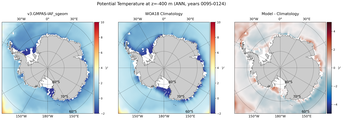 ANN Potential Temperature