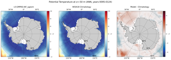 ANN Potential Temperature