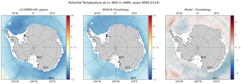ANN Potential Temperature
