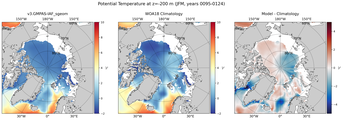 JFM Potential Temperature