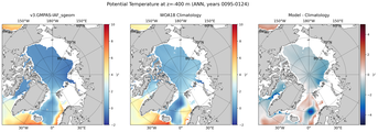 ANN Potential Temperature