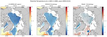 ANN Potential Temperature