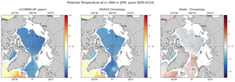 JFM Potential Temperature