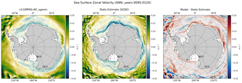 ANN Zonal Velocity