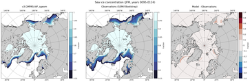 JFM Climatology Map of Northern-Hemisphere Sea-Ice Concentration