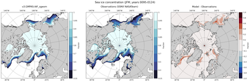 JFM Climatology Map of Northern-Hemisphere Sea-Ice Concentration