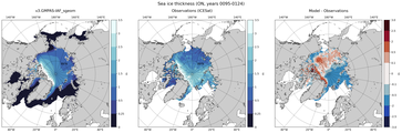 ON Climatology Map of Northern-Hemisphere Sea-Ice Thickness.