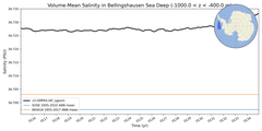 Regional mean of Volume-Mean Salinity in Bellingshausen Sea Deep (-1000.0 < z < -400.0 m)