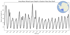 Regional mean of Area-Mean Mixed Layer Depth in Eastern Ross Sea Shelf
