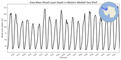 Regional mean of Area-Mean Mixed Layer Depth in Western Weddell Sea Shelf