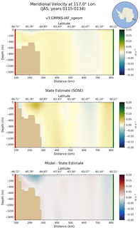 JAS Meridional Velocity at 117.0$\degree$ Lon. JAS