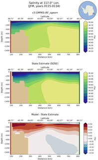 JFM Salinity at 117.0$\degree$ Lon. JFM