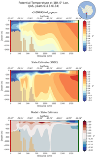 JAS Potential Temperature at 184.0$\degree$ Lon. JAS
