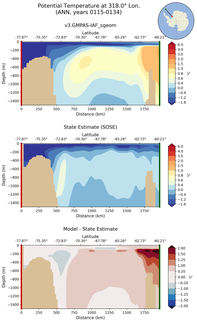 ANN Potential Temperature at 318.0$\degree$ Lon. ANN