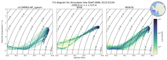 Regional mean of T-S diagram for Amundsen Sea Shelf (ANN, 0115-0134)
 -1000.0 m < z < 0.0 m