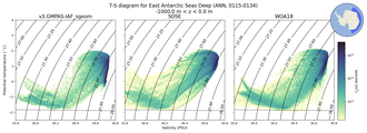 Regional mean of T-S diagram for East Antarctic Seas Deep (ANN, 0115-0134)
 -1000.0 m < z < 0.0 m