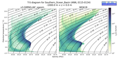 Regional mean of T-S diagram for Southern_Ocean_Basin (ANN, 0115-0134)
 -1000.0 m < z < 0.0 m