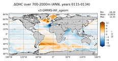 ANN Anomaly in Ocean Heat Content over 700-2000m