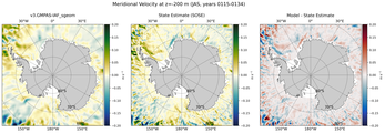 JAS Meridional Velocity