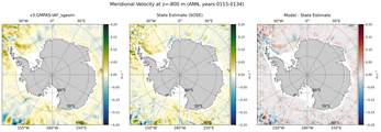 ANN Meridional Velocity