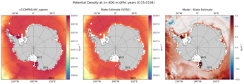 JFM Potential Density