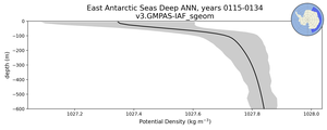 East Antarctic Seas Deep Potential Density vs depth
