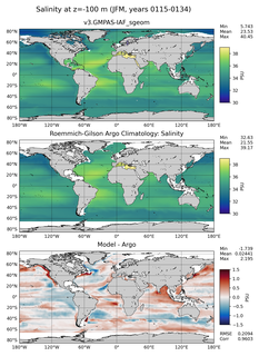 JFM Model Salinity compared with Argo observations