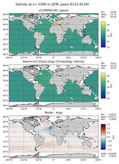 JFM Model Salinity compared with Argo observations