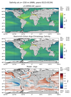 ANN Model Salinity compared with Argo observations