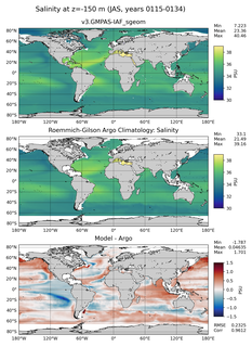 JAS Model Salinity compared with Argo observations