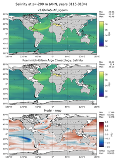 ANN Model Salinity compared with Argo observations