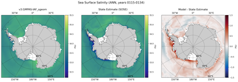 ANN Salinity
