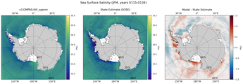 JFM Salinity