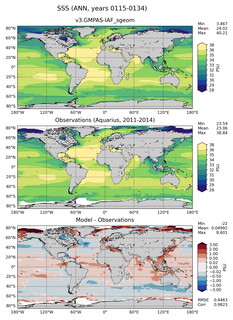 ANN Mean Sea Surface Salinity