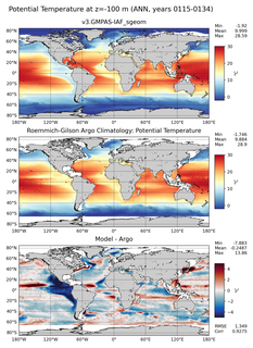 ANN Model potential temperature compared with Argo observations