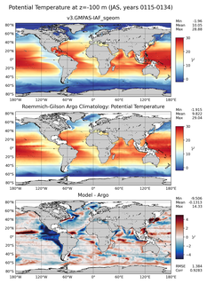 JAS Model potential temperature compared with Argo observations