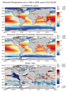 JFM Model potential temperature compared with Argo observations