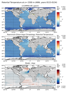 ANN Model potential temperature compared with Argo observations